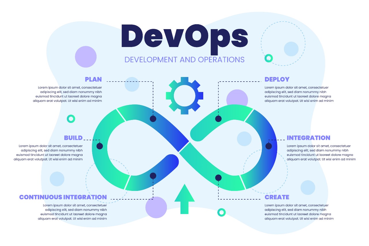 DevOps